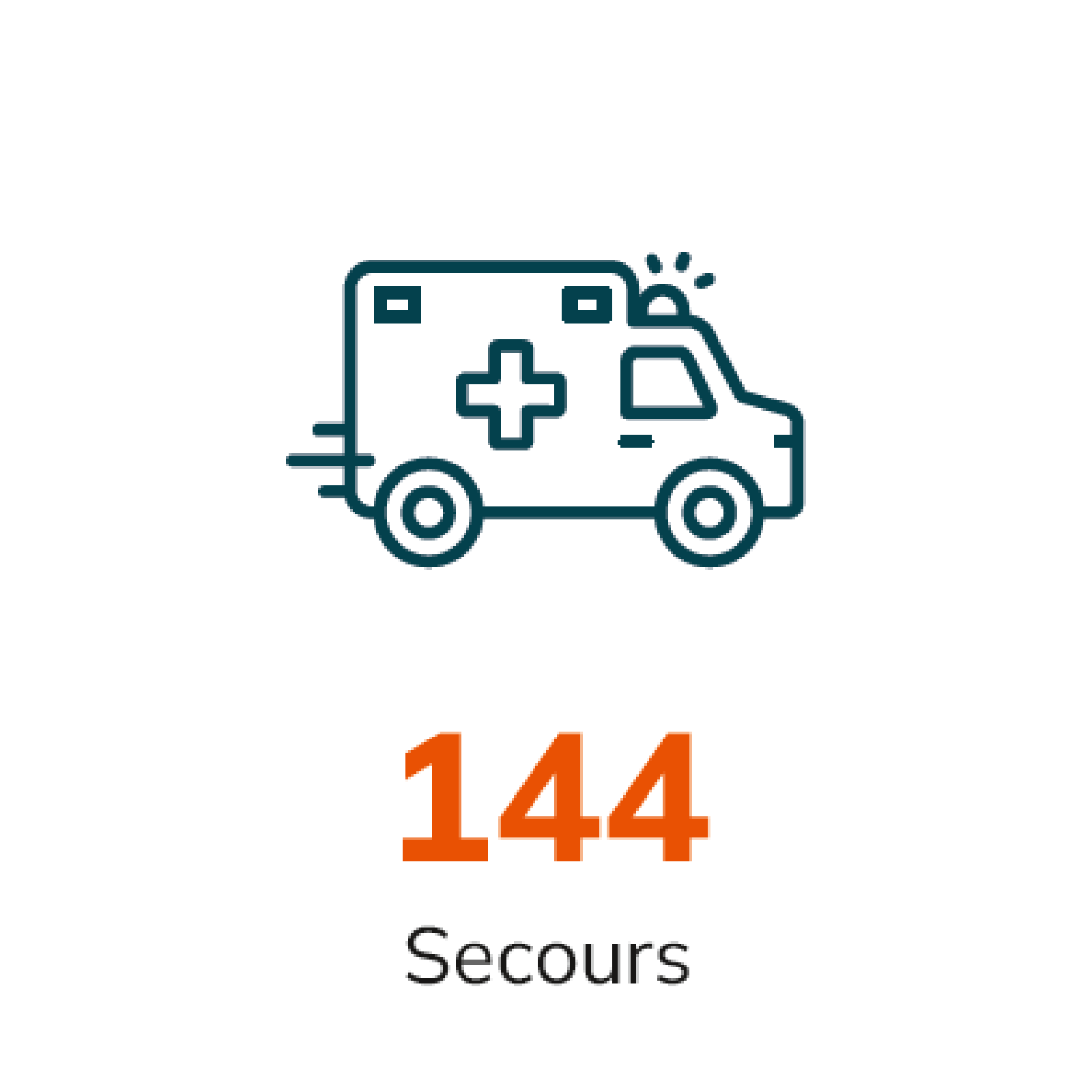 Numéros d’urgence